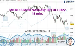 MICRO E-MINI NASDAQ100 FULL0325 - 15 min.