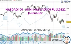 NASDAQ100 - MINI NASDAQ100 FULL0325 - Diario