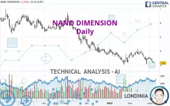 NANO DIMENSION - Daily