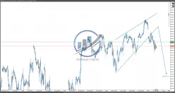 S&amp;P500 INDEX - 30 min.