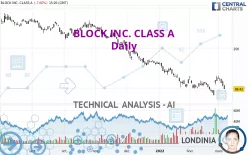 BLOCK INC. CLASS A - Daily