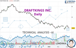 DRAFTKINGS INC. - Daily