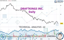 DRAFTKINGS INC. - Daily