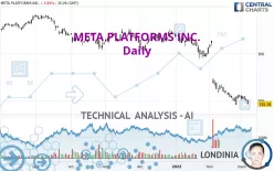 META PLATFORMS INC. - Daily