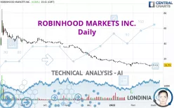 ROBINHOOD MARKETS INC. - Daily