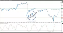 USD/JPY - 30 min.