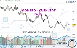 MONERO - XMR/USDT - Daily