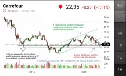 CARREFOUR - Monthly