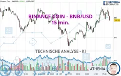 BINANCE COIN - BNB/USD - 15 min.