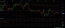 AUD/JPY - Daily