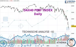 DAX40 PERF INDEX - Dagelijks