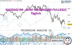 NASDAQ100 - MINI NASDAQ100 FULL0325 - Täglich