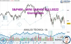 S&amp;P400 - MINI S&amp;P400 FULL0325 - Giornaliero