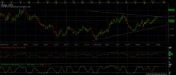 AUD/USD - Daily