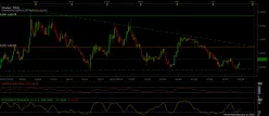 EUR/AUD - Daily