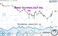 MIND TECHNOLOGY INC. - 1H