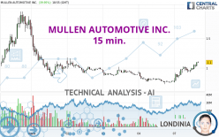 MULLEN AUTOMOTIVE INC. - 15 min.