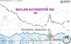 MULLEN AUTOMOTIVE INC. - 1H