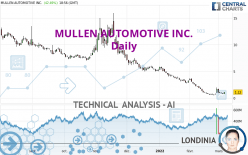 MULLEN AUTOMOTIVE INC. - Daily