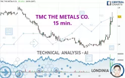 TMC THE METALS CO. - 15 min.