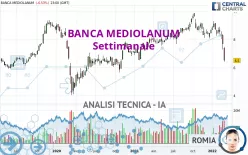 BANCA MEDIOLANUM - Settimanale