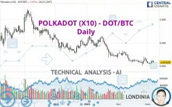 POLKADOT (X10) - DOT/BTC - Daily