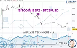 BITCOIN BEP2 - BTCB/USD - 1H