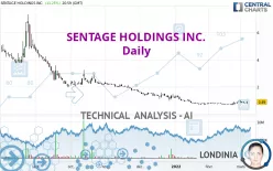 SENTAGE HOLDINGS INC. - Daily