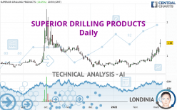 SUPERIOR DRILLING PRODUCTS - Daily