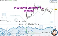 PIEDMONT LITHIUM INC. - Semanal