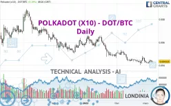 POLKADOT (X10) - DOT/BTC - Daily