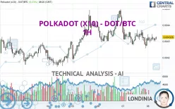 POLKADOT (X10) - DOT/BTC - 1H