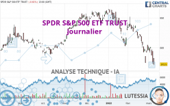 SPDR S&P 500 ETF TRUST - Journalier