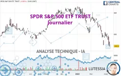 SPDR S&amp;P 500 ETF TRUST - Journalier