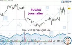 FUGRO - Journalier