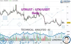 UTRUST - UTK/USDT - Daily