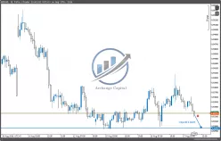 NZD/CAD - 1H