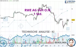 RWE AG INH O.N. - 1H