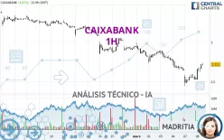 CAIXABANK - 1 Std.