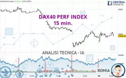 DAX40 PERF INDEX - 15 min.