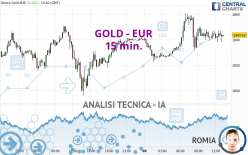 GOLD - EUR - 15 min.