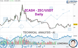 ZCASH - ZEC/USDT - Giornaliero