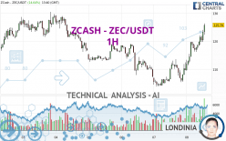 ZCASH - ZEC/USDT - 1H