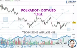 POLKADOT - DOT/USD - 1 Std.