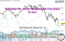 NASDAQ100 - MINI NASDAQ100 FULL0325 - 15 min.