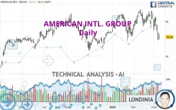 AMERICAN INTL. GROUP - Daily