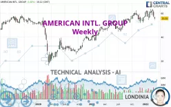 AMERICAN INTL. GROUP - Weekly