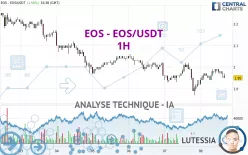 EOS - EOS/USDT - 1H