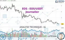 EOS - EOS/USDT - Journalier