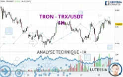 TRON - TRX/USDT - 1H